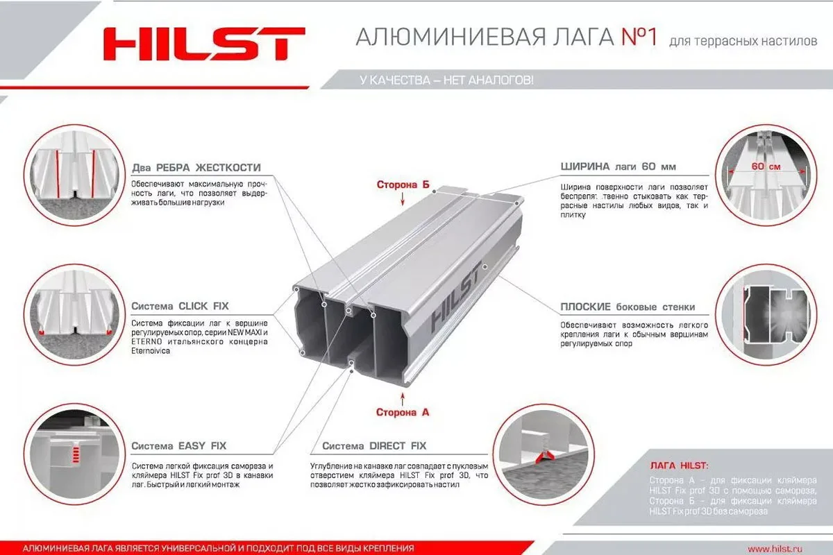 Алюминиевая лага Hilst Joist Pro Premium 40х60х4000 мм - миниатюра 2