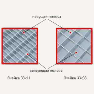 Стальная грязезащитная решетка Darvin ячейка 33х33 (1000х1000х30 мм)