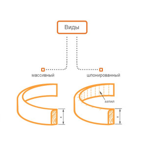 Finitura Decor Радиусный плинтус МДФ 120х16 мм (пог. м)