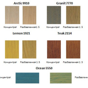 Тонирующий состав Neopur Сolor Quick 1 кг